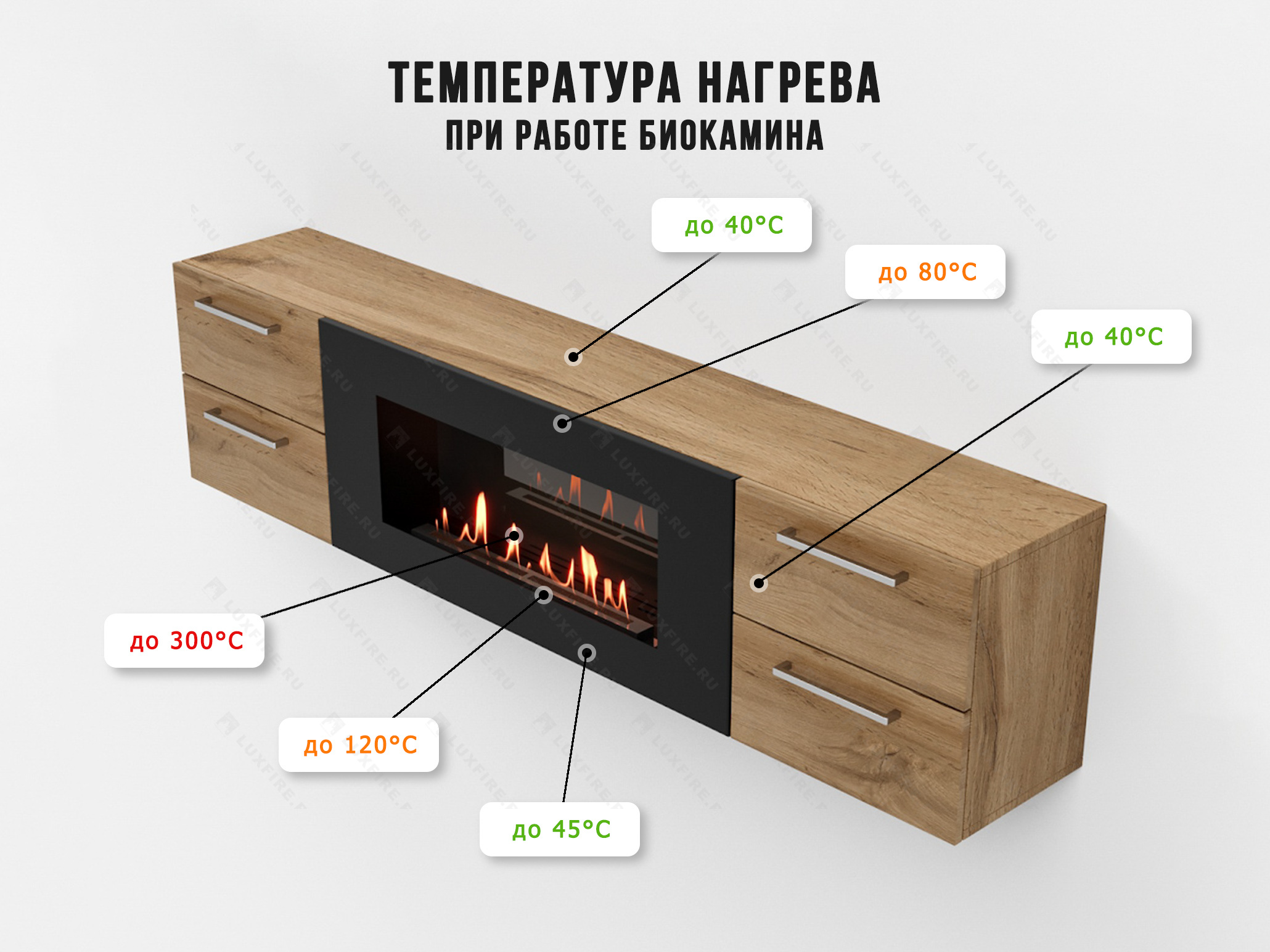 Тумба ТВ Lux Fire "Нева" настенная 1700 матовая, дуб вотан с биокамином 900 по цене 99 069 руб.