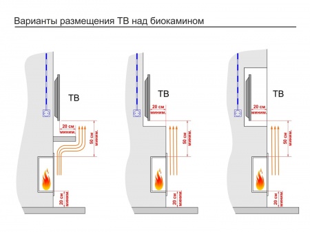 Встроенный биокамин Lux Fire Угловой 555 М (левый угол) Встроенный биокамин Lux Fire Угловой 555 М (левый угол) по цене 49 390 руб.